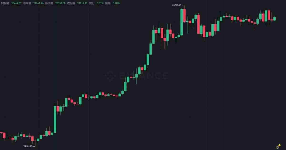 K线是什么？比特币k线图怎么看？常见K线形态解析